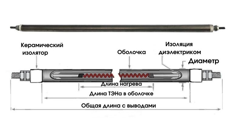 Строение ТЭНа Строение ТЭНа